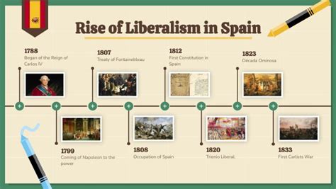  1868年のスペイン革命: リベラリズムの台頭とブルボン朝の終焉